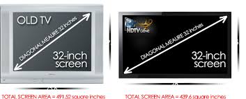 Hdtv Dimensions Screen Size To Viewing Distance Guide