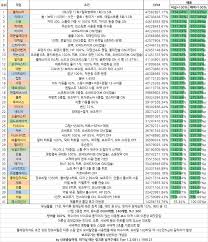 kmst ver 1 2 081 dpm chart includes pathfinder maplestory