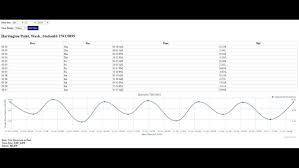 washington tide tables weather by nestides