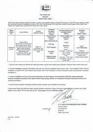 Permohonan rasmi jawatan kosong jkr (jabatan kerja raya) ambilan 2021. Jawatan Kosong Jkr Perak 2020