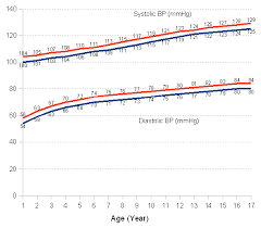 Blood pressure chart by age and gender. Blood Pressure For Girls