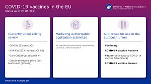La vacuna coronavac es elaborada por la empresa china sinovac y está desarrollada sobre una sin embargo, trascendió que esta vacuna ofrece una eficacia del 50% para prevenir los casos leves. Europa Anunciara La Aprobacion De La Vacuna Sinovac En Las Proximas Horas Economia