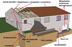 Gros oeuvre particulier aux monts d'or (69) voir le projet. Gros Oeuvre Abc Maconnerie