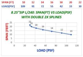 sip versus stick strength texasengineer eco holdings f