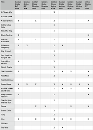 2019 Oscars Scorecard Green Book Vice Lead After Dga