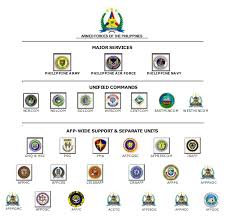 Knowing Dotmlpf In Connection To The Afp Modernization