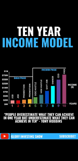 Ten Year Income Model Money Management Dividend Investing Money Management Finance Investing