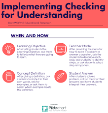 Pin On Edi Teaching Tips