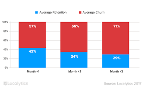 With gb whatsapp you can send pictures of high resolution. Mobile App Retention Rate Whats A Good Rate 8 Strategies