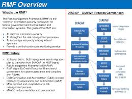 Security Assessment Rmf Security Assessment Plan