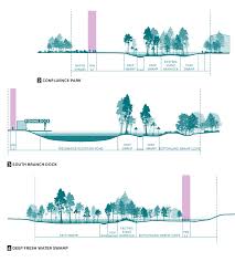 Mccoys Creek Restoration Plan Scape Landscape Architecture Diagram Landscape Architecture Plan Landscape Architecture Graphics