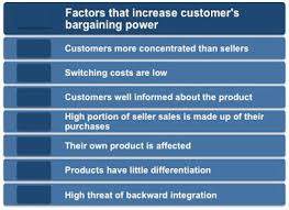 Porters Five Forces Bargaining Power Of Customers