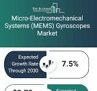 Mems Gyroscopes Market Report, Trends and Analysis To 2035