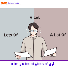 نتیجه جستجوی لغت [lots] در گوگل