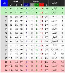 وتقام مواجهة الهلال والباطن على ملعب نادي الباطن، وينطلق البث المباشر. Ajdpb2p625xbum