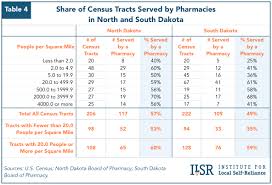 Charts How North Dakotas Pharmacy Ownership Law Benefits