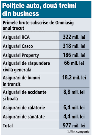 Datele furnizate trebuie sa corespunda exact cu cele inscrise in certificatul de inmatriculare al autovehiculului. Omniasig Aduce Pe PiaÅ£Äƒ Un Produs Casco Pentru Masinile Mai Vechi De 10 Ani De La 300 De Lei Pe An
