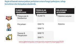 Contoh slip gaji setiap perusahaan tentu saja memiliki format dan bentuk slip gaji yang berbeda. Contoh Borang Advance Gaji Https Ehome Kpkt Gov My Index Php Dl 516d6c7159577367516d5673615342536457316861433951515535455655464f5831424654554a4654456c66556c564e515568664d6a6c6654554644587a49774d6a45756347526d 1600 Jpeg 193kb Bahasa Melayu Pra