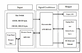 Figure 2 From Development Of The Low Cost Blood Pressure