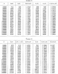 (c) 2000 by john a. Pdf On The Conjecture Of Hardy Littlewood Concerning The Number Of Primes Of The Form Semantic Scholar