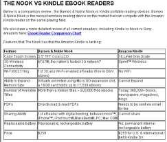 Kindle Nook And Sony Ebook Reader Product Comparison Reports