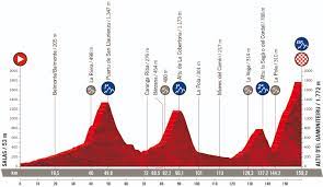Aug 16, 2021 · the vuelta a españa 2021 is underway with the first two stages already ridden. Streckencheck Alle 21 Etappen Profile Karten Der Vuelta Espana 2021