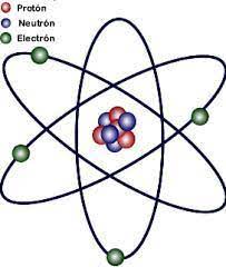 De acordo com esse modelo apresentado em 1911, os elétrons giram. Que E O Modelo Atomico De Rutherford Brainly Com Br