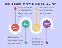Bmo has a range of business chequing and savings accounts to fit your size and transaction cash and/or coin deposits are subject to deposit content fees of $2.25 per each $1,000 for cash and $2.25 per each $100 for coin. How Much Does It Cost To Build A Mobile Peer To Peer Payment App Like Venmo And Square Cash