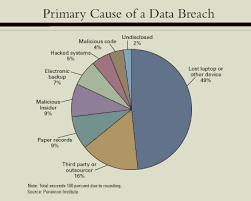 Customers Data Breaches Security Investments And Gordon