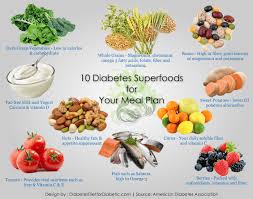 Top 10 Diabetes Superfoods Diabetesdietfordiabetic Com Healthy Food Alternatives Diabetic Diet Food List Diet Food List