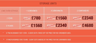 View our storage size guide and narrow in your search for storage, then compare cost and sizes online. Storage Unit In Co5 West Mersea