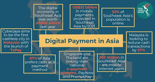 Gantner's cashless payment systems can work in any type of industry and organisation, from commercial health clubs, leisure centres and water parks, through to private hospitals, student. Digital Payments Are The Future Of Transactions In Southeast Asia The Asean Post