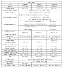 We did not find results for: 205m4d1 Waktu Melawat Hospital Pantai Penang