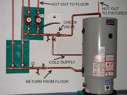 The Best Off Grid Heating System Heating Systems Radiant Heat Radiant Floor Heating