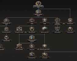 They can only be obtained via the card game, but they are. Dev Diary Portugal Focus Tree Hearts Of Iron Iv Dev Tracker Devtrackers Gg