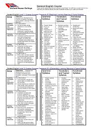 Habis hipertermi olarak bilinen bir durumdur. Pdf General English Course Objectives And Syllabus Mohamed Mohamed Academia Edu