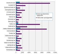 Image result for site:byggahus.se kronobergs
