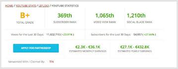 Früher, als ich angestellt war, habe ich sehr schlecht verdient. So Viel Geld Kann Man Mit Youtube Verdienen Omr Online Marketing Rockstars