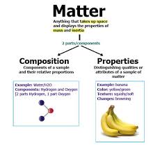 One of the chemical properties of matter is that their atoms have a tendency to bond with other atoms. Physical And Chemical Properties Of Matter Chemwiki Properties Of Matter Physical And Chemical Properties Random Science Facts