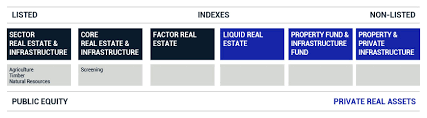 Top 5 private equity firms in india. Real Estate Indexes Msci