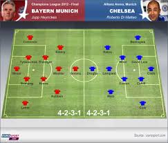 Here you will find all matches in the overview. Berthold Negative Chelsea Eurosport