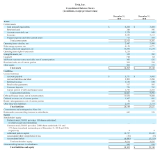 View as % yoy growth or as % of revenue. Balance Sheet Easy Portfolio