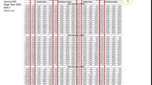 3 stud construction standard utility. Sizing Timber Part 2 Span Tables Youtube