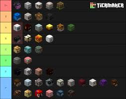 See best builds, best team comp, weapons, artifacts, ratings, ascension materials, skill for anemo traveler. Dungeons Pets Tier List Hypixel Minecraft Server And Maps
