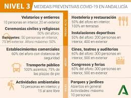 Nuevas medidas de andalucía para parques de bolas y fiestas de niños. Estado De Alarma Y Cierre Perimetral En Cordoba Las Nuevas Restricciones Para Frenar El Coronavirus Noticias Local Diario Cordoba