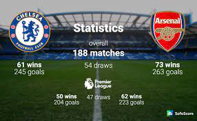 Arsenal vs chelsea tickets 2016. Chelsea Vs Arsenal Match Preview Team News Lineups Sofascore News