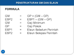 Perdana menteri berkata, kerajaan sentiasa prihatin terhadap isu gaji minimum dan meminta semua. Pelaksanaan Perintah Gaji Minimum 2012 Akta Majlis Perundingan