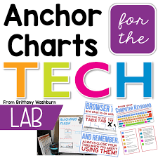 Technology Anchor Charts Technology Curriculum