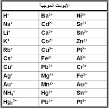 المعادلة الكيميائية بيوتات الكيمياء التعليمية