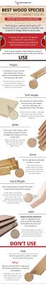 Birch for cabinets yellow birch (but not other birch varieties) is widely used in cabinets. Paint Grade Cabinet Doors Which Woods Paint Best Which Woods To Avoid Cabinetdoors Com